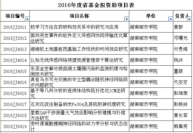 必赢线路检测3003no1